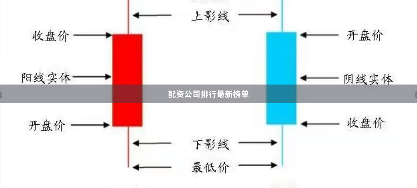 配资公司排行最新榜单